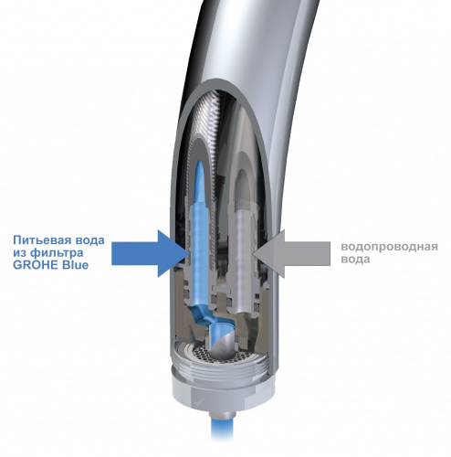 Смеситель Grohe Blue 33251000 (123375)